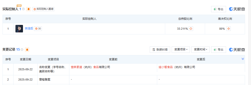宗泽后推出“娃小智”,招商人员称“口味和娃哈哈有95%相似度”