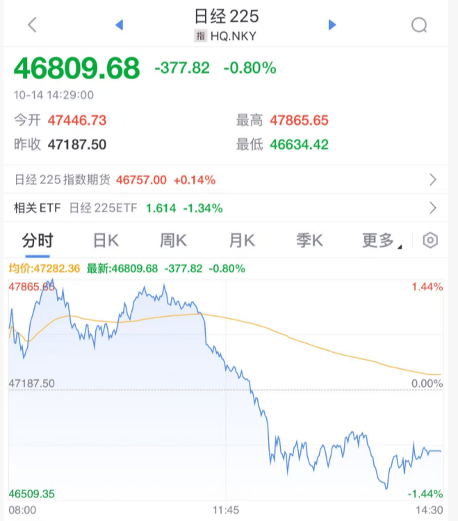 刚刚！全球，黑色星期二！原因，找到了