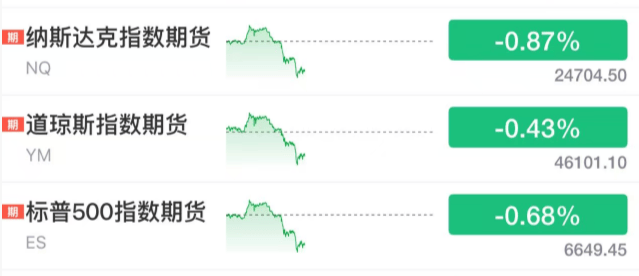 刚刚！全球，黑色星期二！原因，找到了