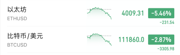 刚刚！全球，黑色星期二！原因，找到了
