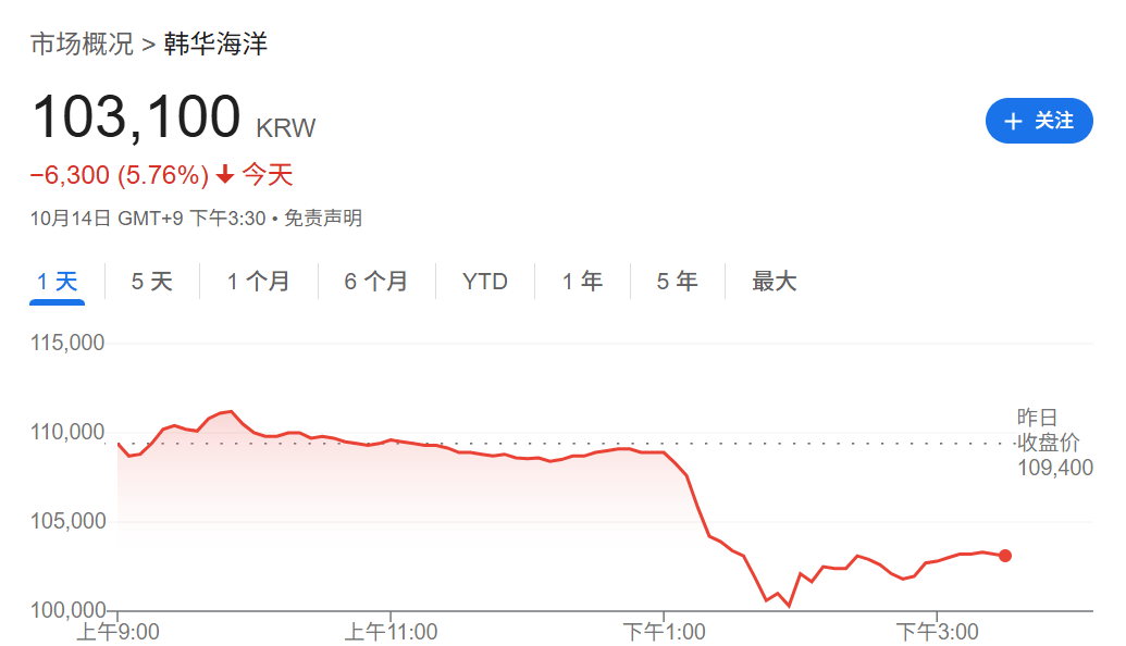 刚刚！全球，黑色星期二！原因，找到了