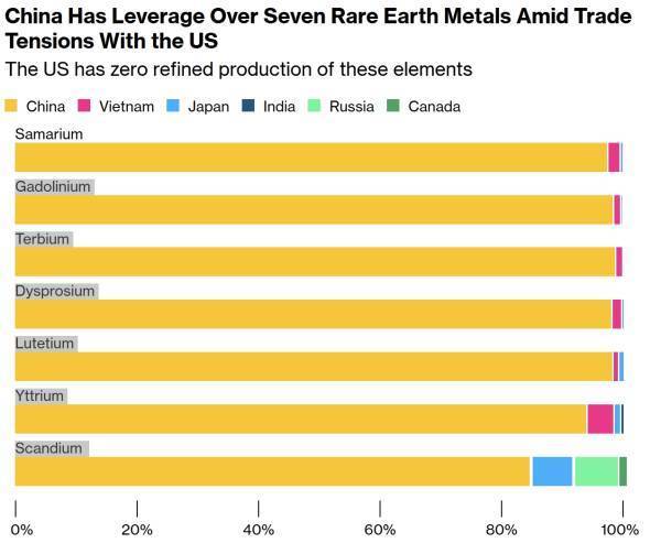 美媒点名苹果、特斯拉，“中方很清楚，有能力痛击美企”