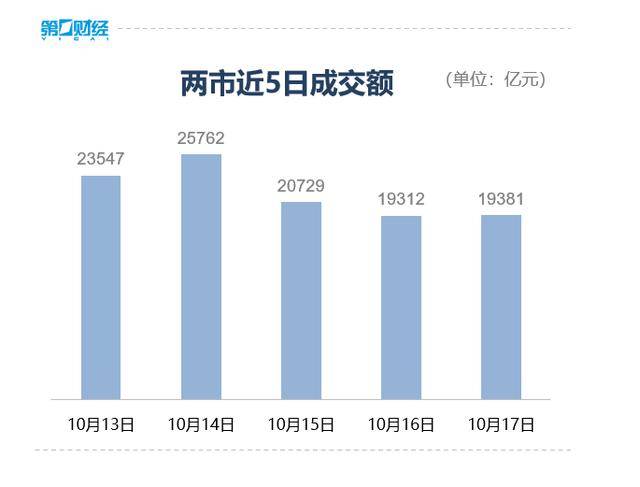 收盘丨深成指、创业板指均跌超3%，全市场近4800只个股下跌