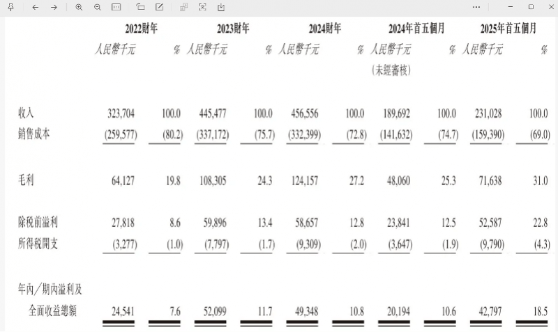 “国产劳力士”上市首日大涨两倍，出身莆田，高端款定价5万
