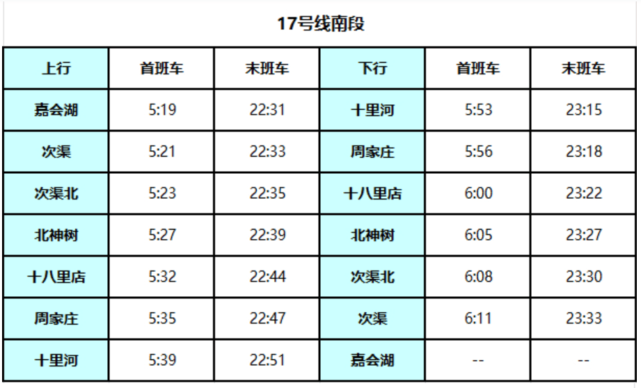 北京地铁17号线启动贯通试运行！