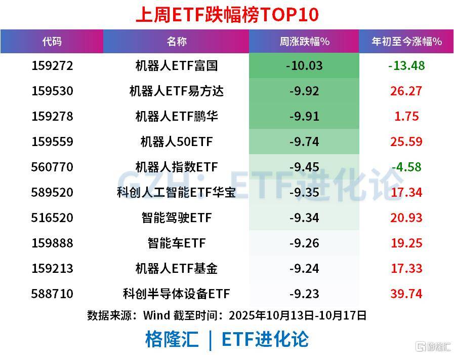 上周ETF全市场净流入608亿元，股票ETF净流入超300亿元