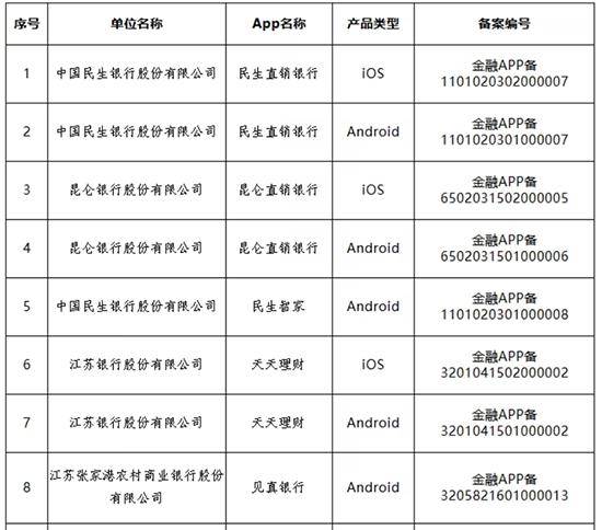 多家银行官宣:关停、迁移!