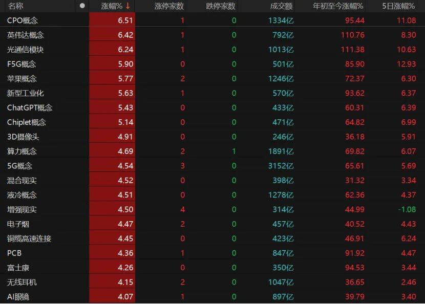 沪指重返3900点,下阶段怎么走?