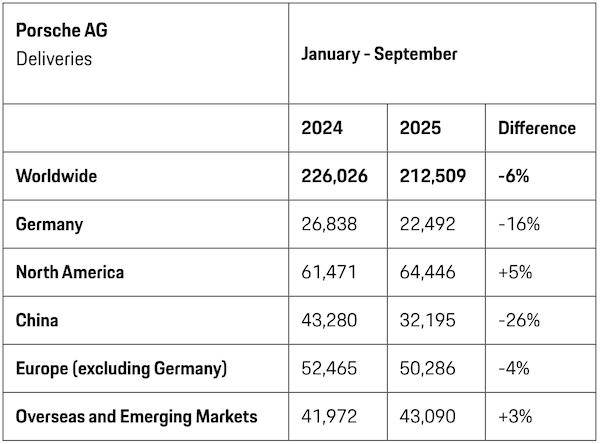 曾经的豪车“印钞机”，利润暴跌99%，上市三年股价腰斩