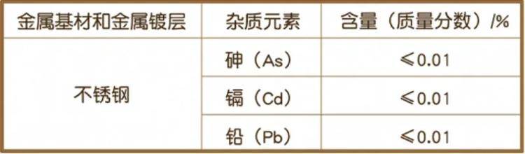 这种保温杯别再用了,可能引发慢性中毒