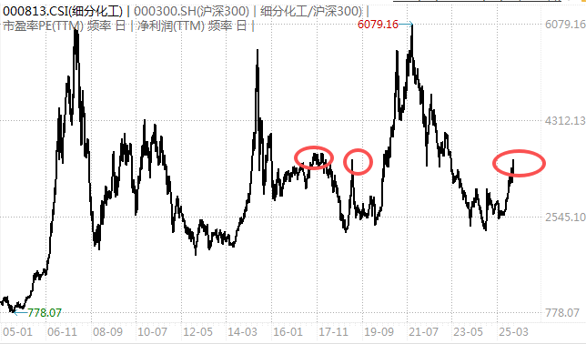 白酒的至暗时刻，过去了吗？