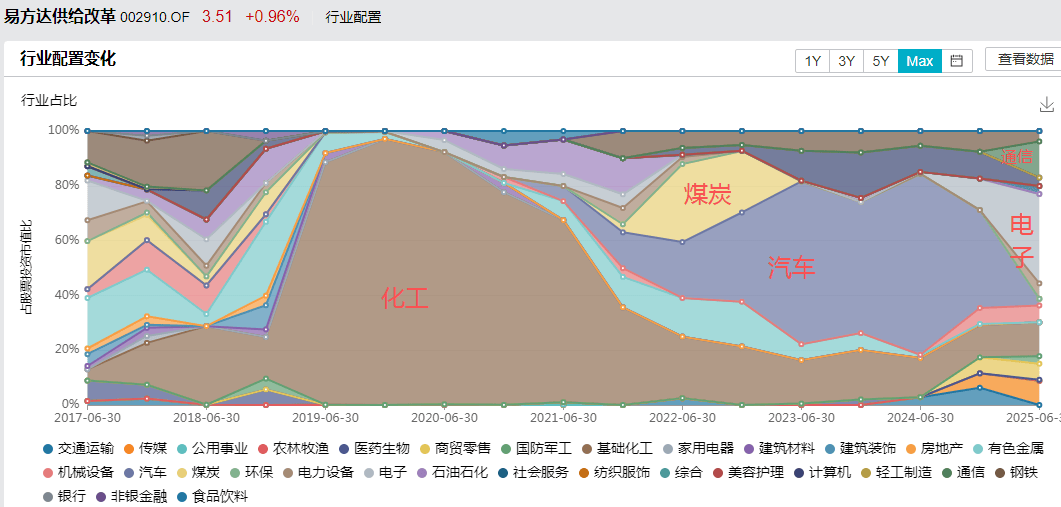 白酒的至暗时刻，过去了吗？