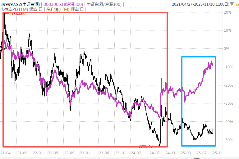 白酒的至暗时刻，过去了吗？