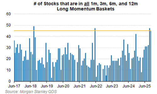 美股还会跌多久?历史数据看,大涨后抛售潮平均持续25个交易日,当前已经21天了
