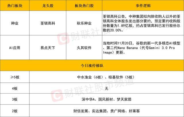 每日收评创业板指放量跌超4%,全市场不足400股飘红,近百股跌停