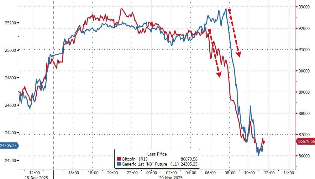 隔夜,美股为何巨震暴跌?高盛给出九大理由