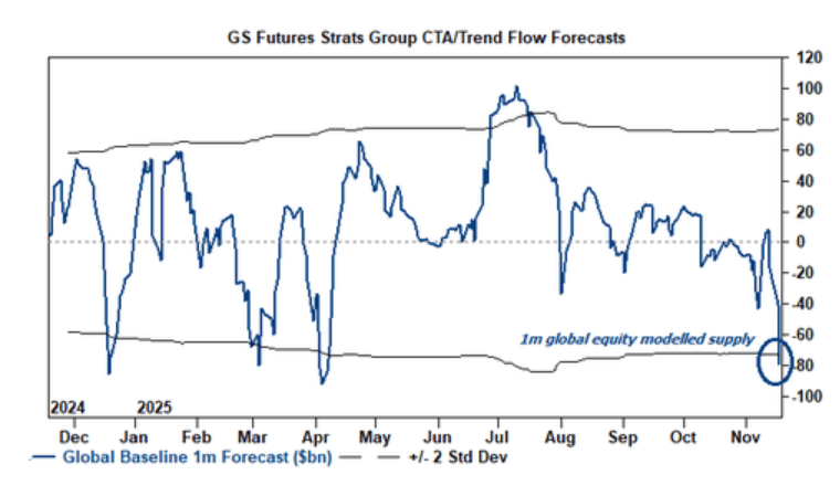 隔夜,美股为何巨震暴跌?高盛给出九大理由