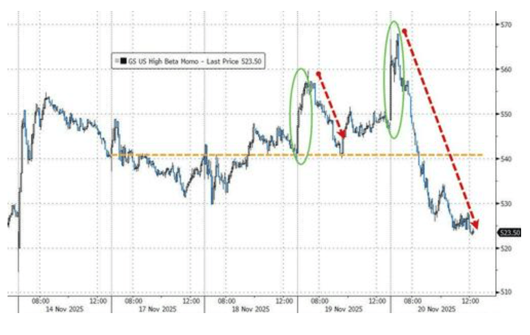 隔夜,美股为何巨震暴跌?高盛给出九大理由