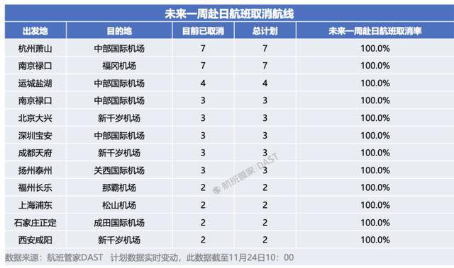 中日航线大面积停售!在日中文导游:下个月要带的大陆团都取消了