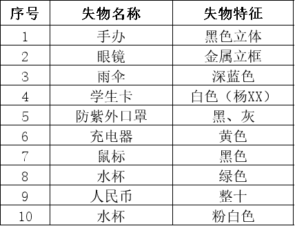 失物招领 || 11月失物拾遗汇总