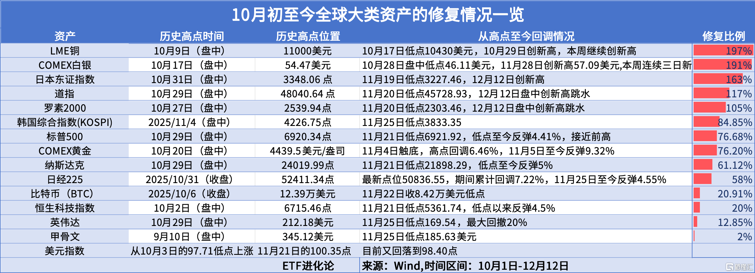 全线跳水！鬼故事越来越多了…