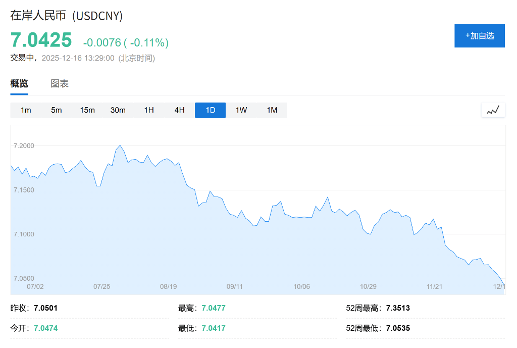AH股低开震荡，创业板跌超2%，北证次新股、消费、智能驾驶逆势走强，商业航天回调，恒指、恒科指跌超2%，黄金股走弱，铂钯期货续涨