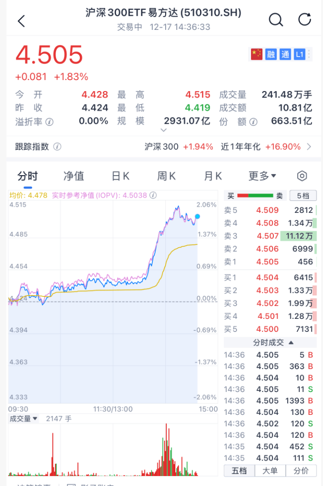 沸腾!刚刚,A股暴力拉升!原因找到了