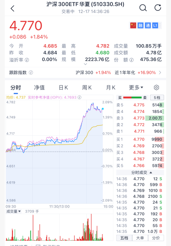 沸腾!刚刚,A股暴力拉升!原因找到了