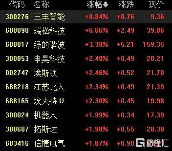 A股收评:沪指重返3900点,超百股涨停!海南板块爆发