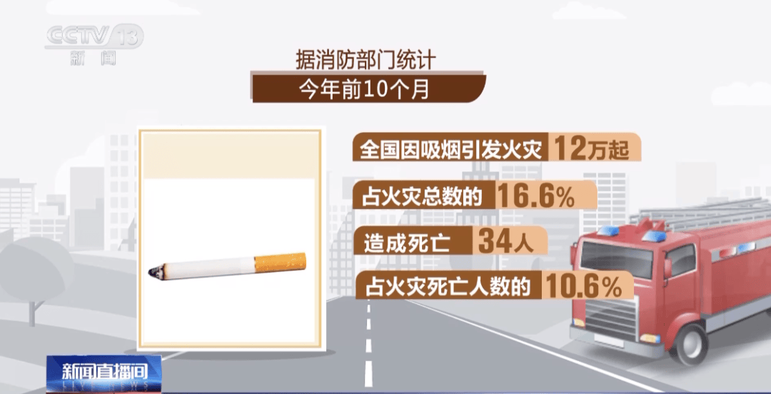 注意！冬季天干物燥，防火请您跟上！