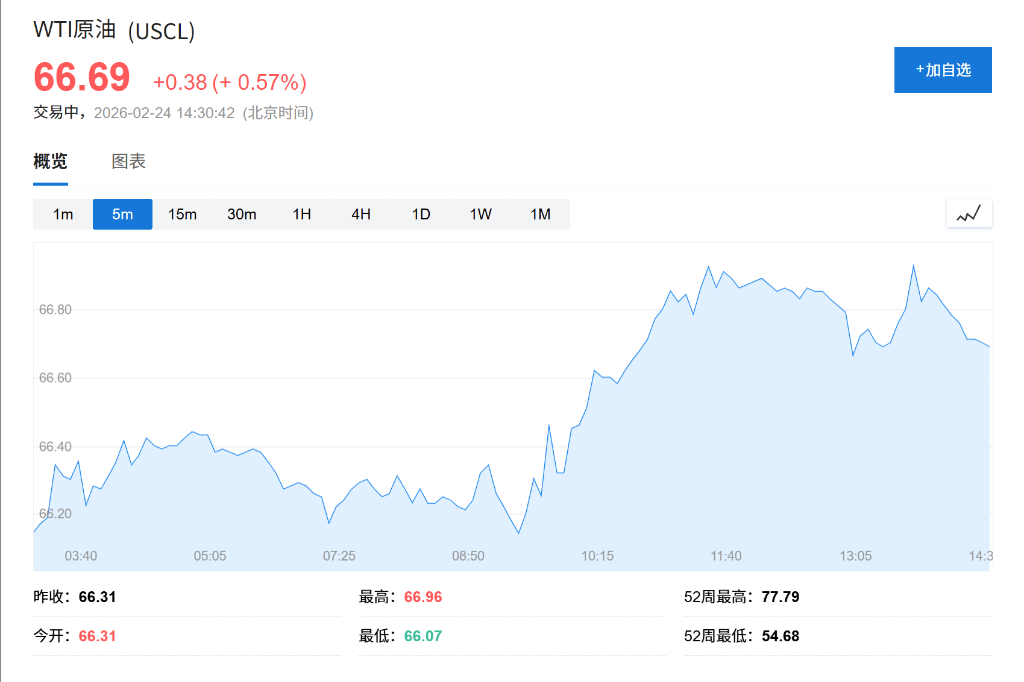 AI恐慌交易降温，亚洲芯片股创历史新高，金银回落，伦铜上涨2%，比特币深跌